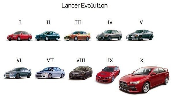 Эволюция Mitsubishi Lancer Evolution