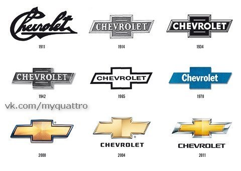 Эволюция лого Chevrolet.