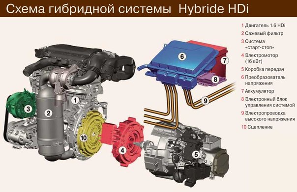 Дизельные моторы Citroen: Пионеры дизелестроения