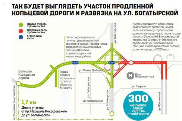 Новая транспортная развязка в Киеве: Большую Кольцевую дорогу продлят до Оболонского проспекта