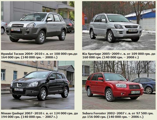 Hyundai Tucson, Kia Sportage, Nissan Qashqai, Subaru Forester: Универсальность за 140 000 грн