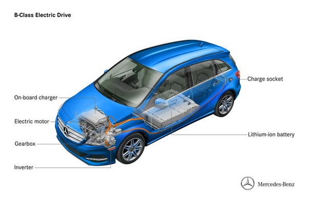 На автосалоне в Нью-Йорке 2013 компания Mercedes-Benz презентовала электромобиль Mercedes-Benz B-Class Electric Drive.На автосалоне в Нью-Йорке 2013 компания Mercedes-Benz презентовала электромобиль Mercedes-Benz B-Class Electric Drive.