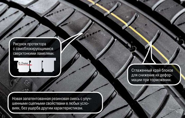 Еще прошлым летом на спортивном треке в Казани компания Michelin презентовала новую летнюю шину для рынка СНГ – третье поколение покрышки Primacy. C весны новинку можно приобрести и в Украине.