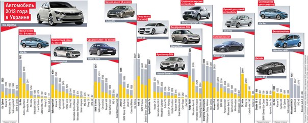 Как голосовали за Автомобиль года в Украине общественное и журналистское жюри и какие автомобили стали победителями.